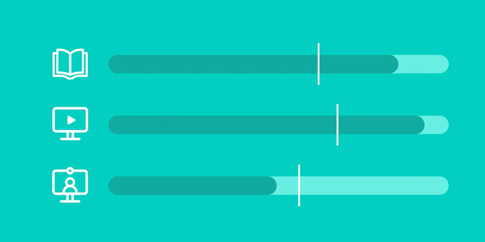 Learning Activities Completion Visualization for Compliance learning and training