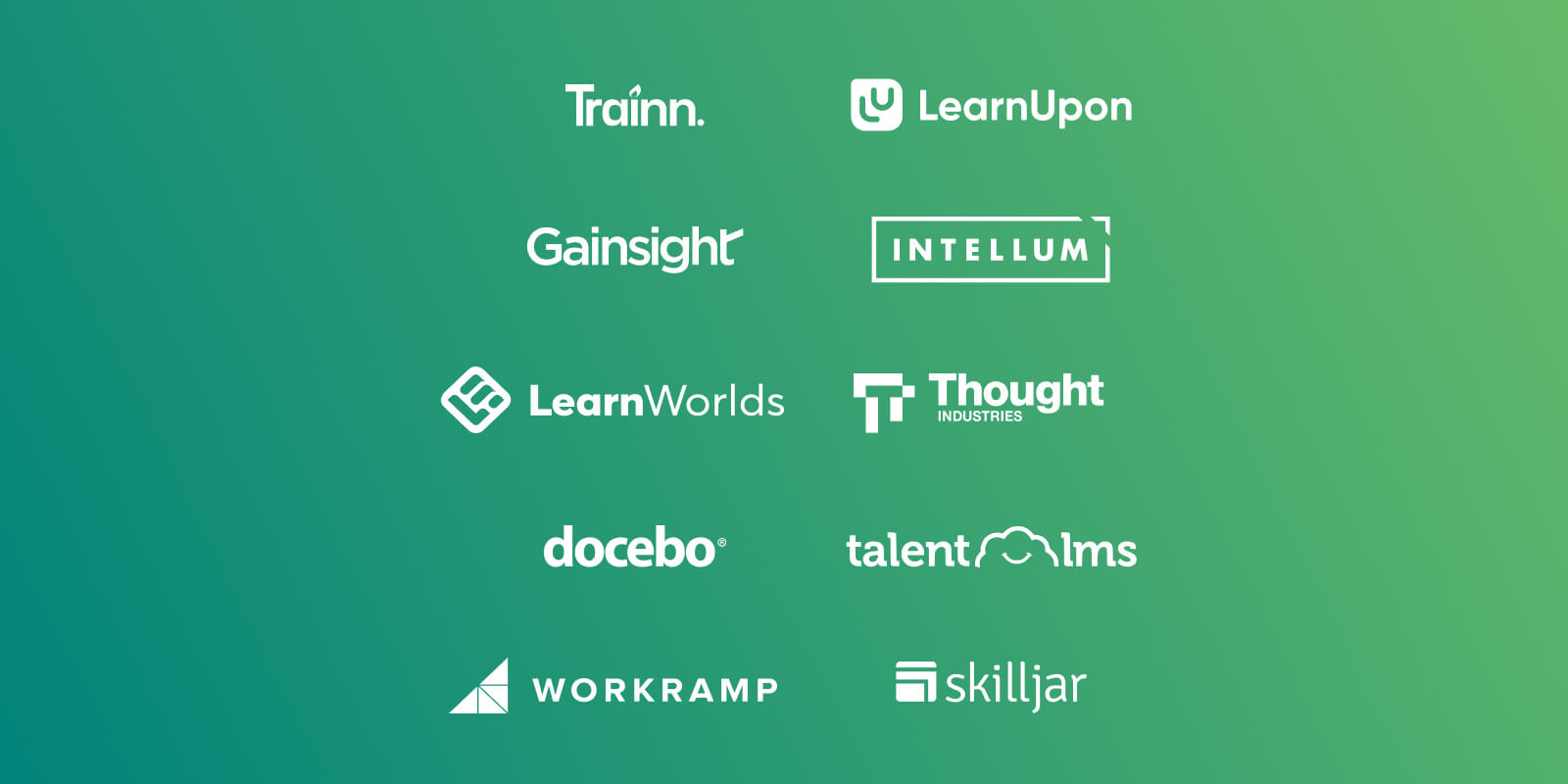10 Best Customer Education Platforms for 2025