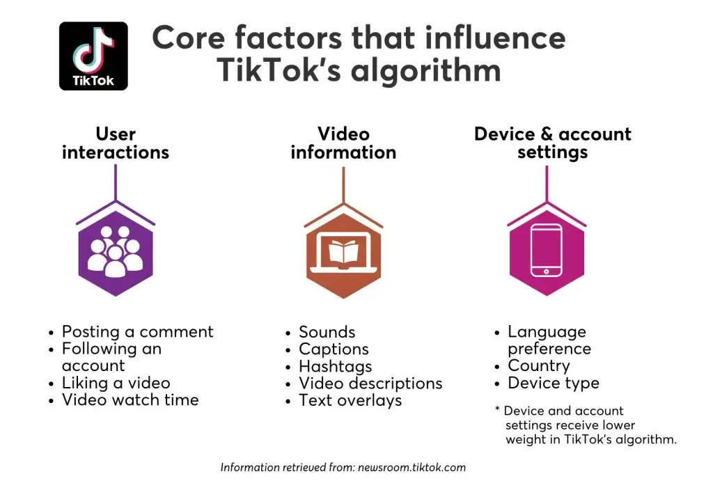 How to Make Your Online Courses TikTok Famous: Your Guide to Success