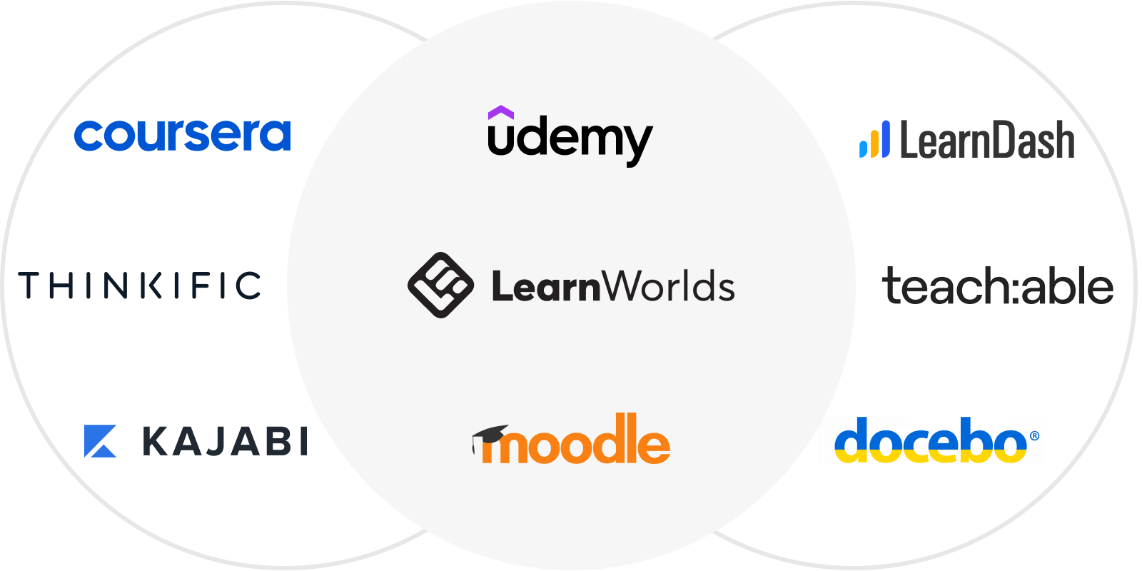 30 Best Online Learning Platforms (updated 2023) LearnWorlds Blog