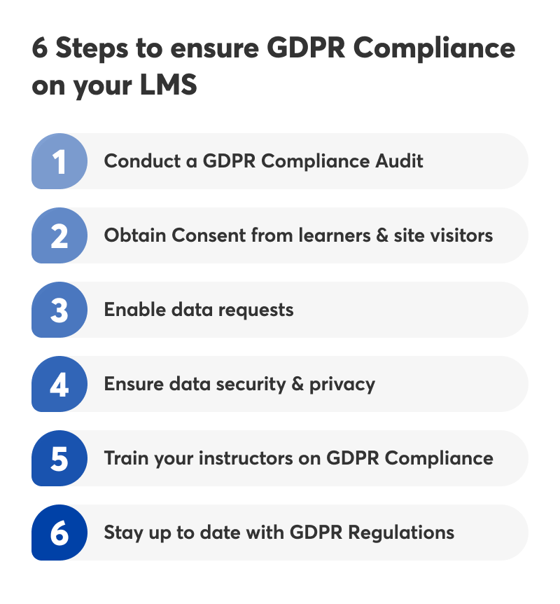 6-Steps-to-Ensure-GDPR-Compliance