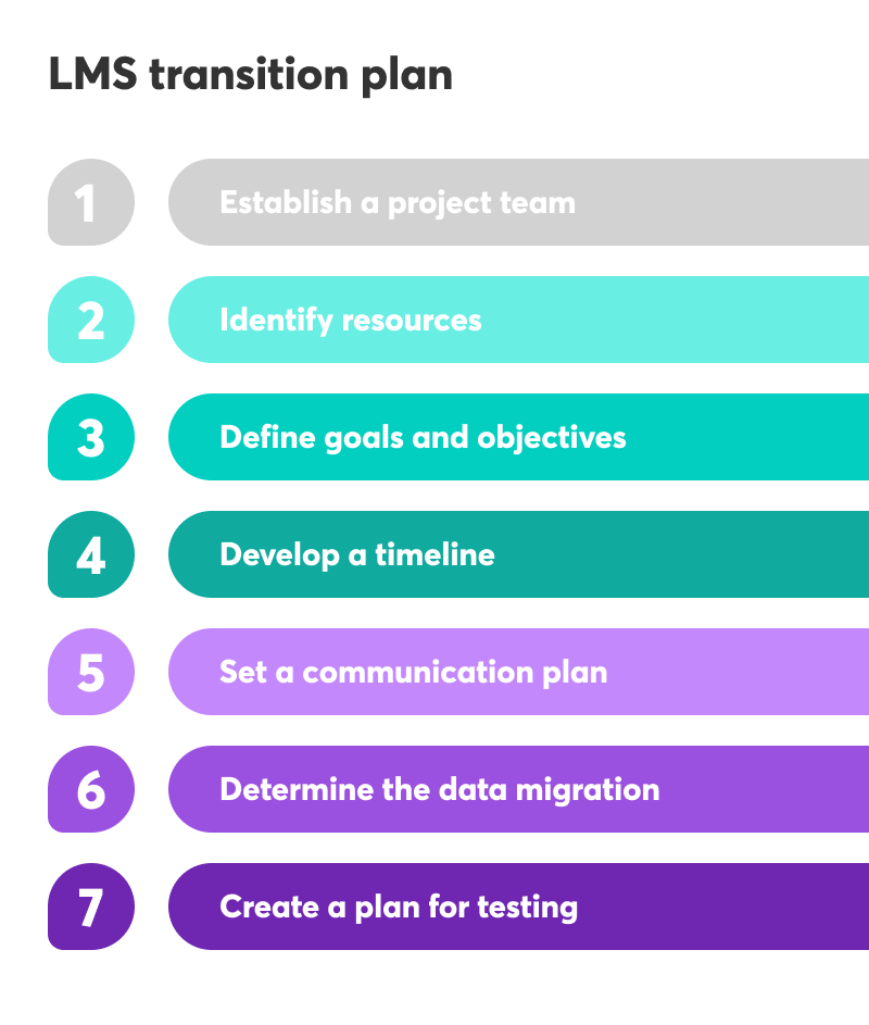 LMS transition plan