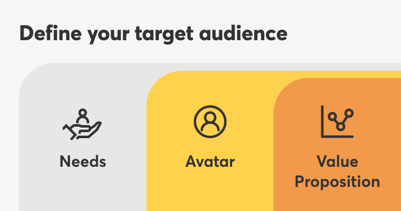 Define your target audience based on needs, avatar, and the value proposition.
