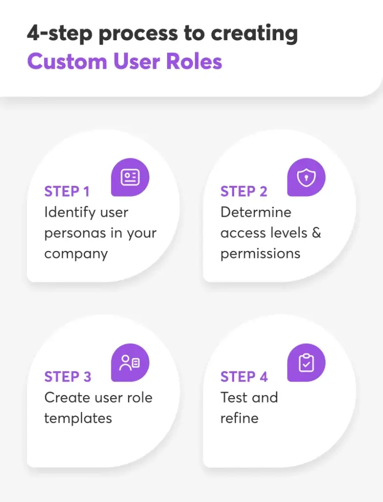 4-step-Process-to-Creating-Custom-User-Roles