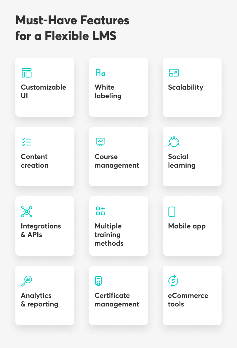 The must-have features of an LMS. The best lms have these features: Customizable, white label, scalability, content creation & course manamgenet, social learning, integrations, delivery methods, mobile app, analytics & reporting, certificate management and ecommerce tools.