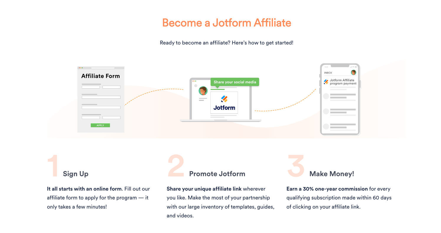 Jotform's affiliate marketing