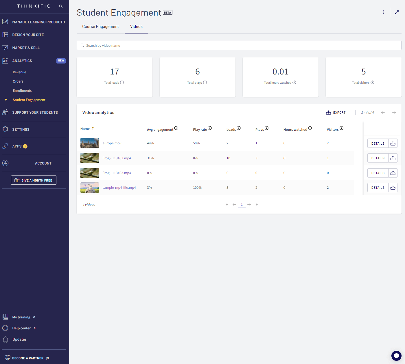 Thinkific's analytics dashboard showing the student engagement.