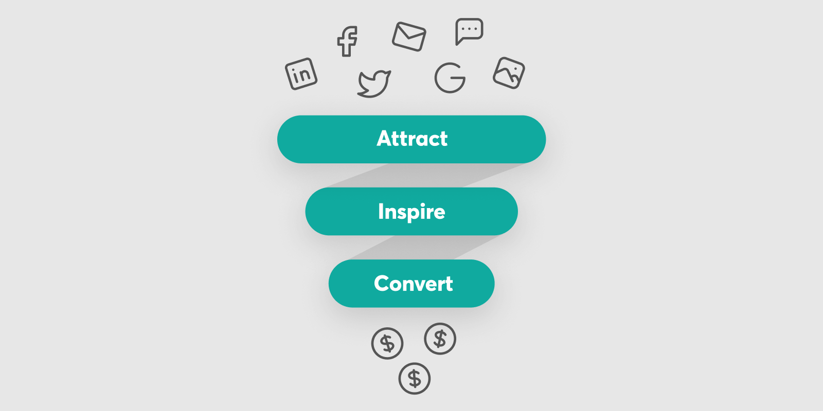 Visualization of the online course sales funnel.