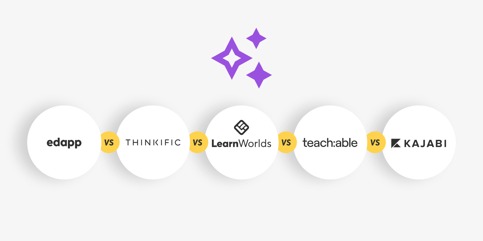 LearnWorlds AI LMS vs Teachable vs Thinkific vs Kajabi Vs EdApp