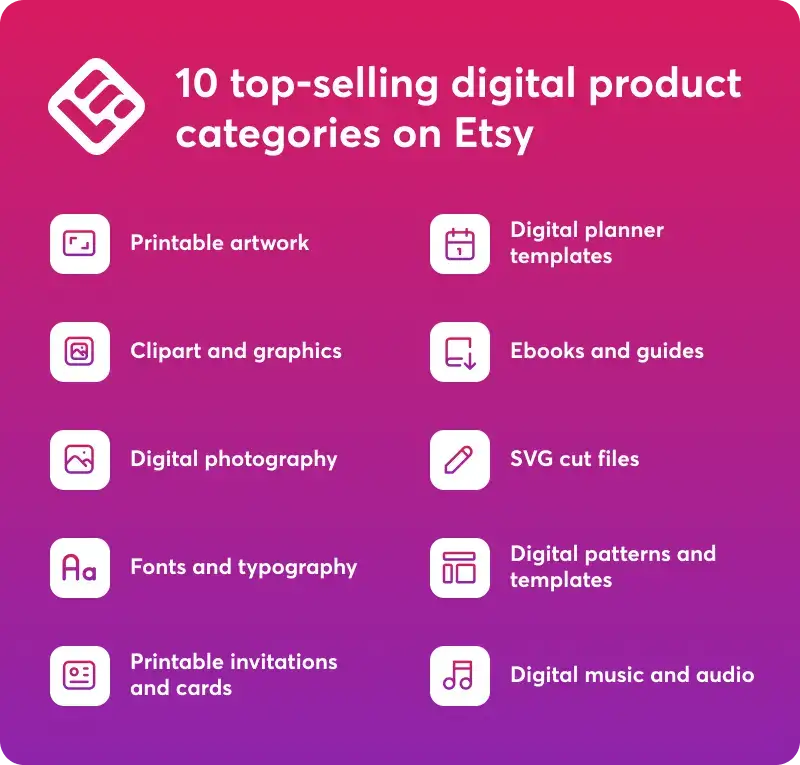 A visual featuring the top 10-selling digital product categories on Etsy.
