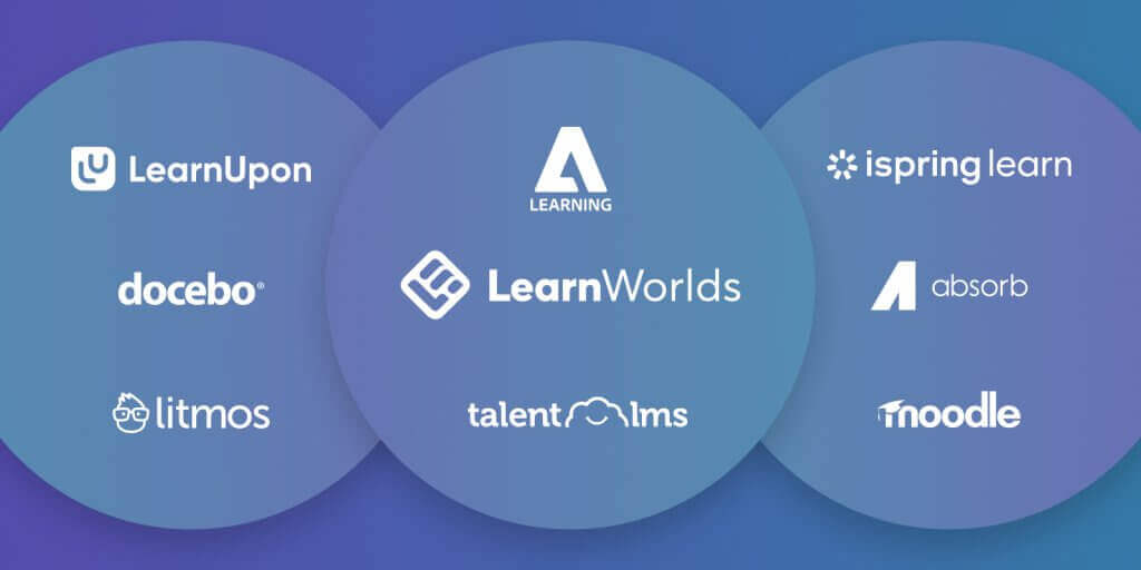 Best LMS for Training Companies in 2026 | LearnWorlds