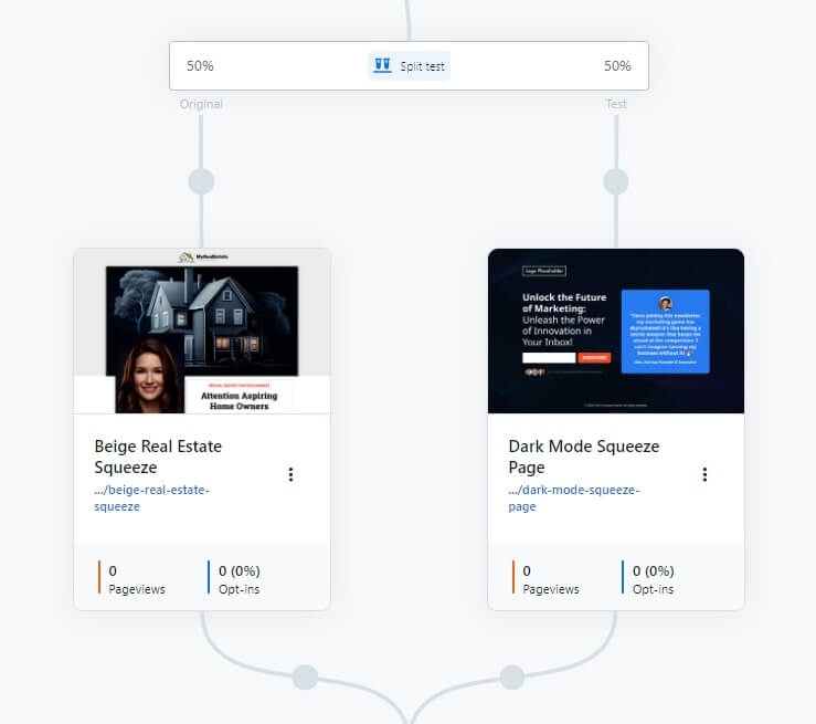 A screenshot of ClickFunnel's split testing feature in sales funnel building.