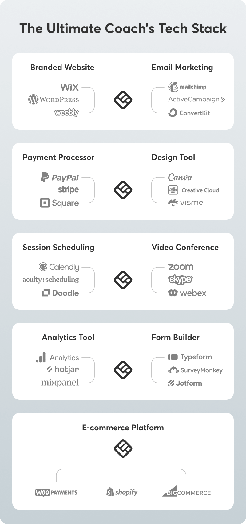 The best coaching tech stack for your online coaching business.