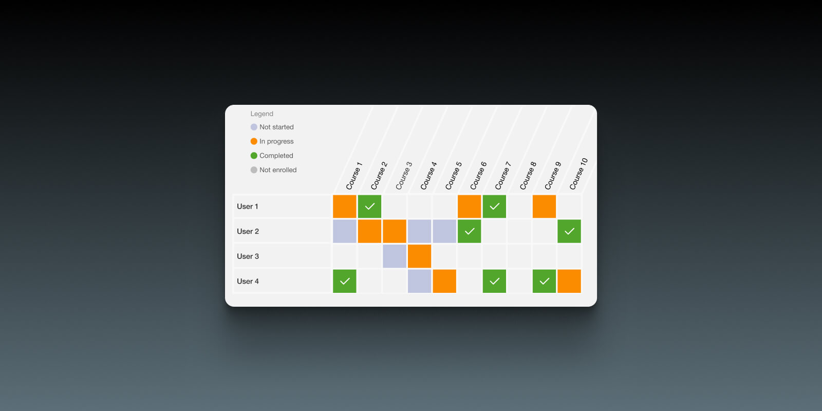 Training and Activity Matrix: Visualize Learners’ Progress at a Glance