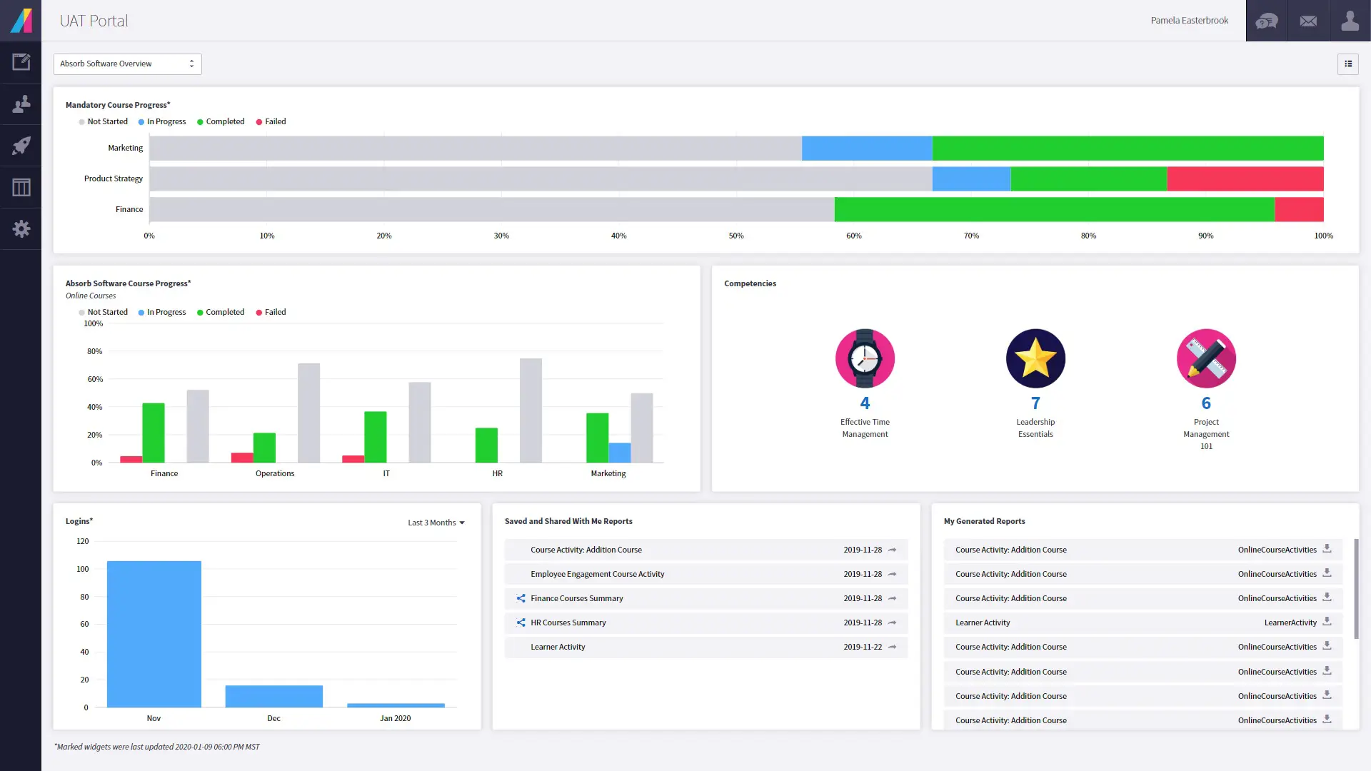 Absorb LMS UAT portal with student progress