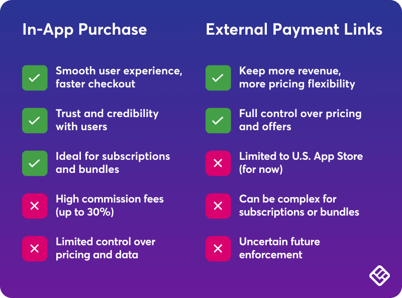 Pros and cons of In-app purchases and external payment links
