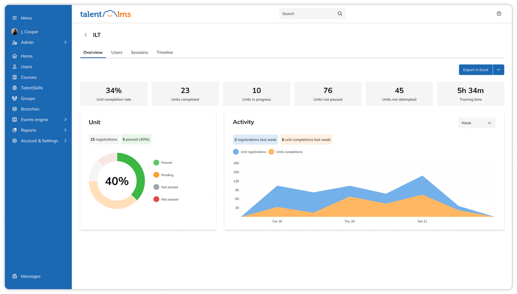 TalentLMS ILT overview dashboard