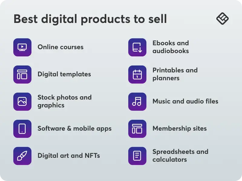 A list featuring the best digital products to sell.