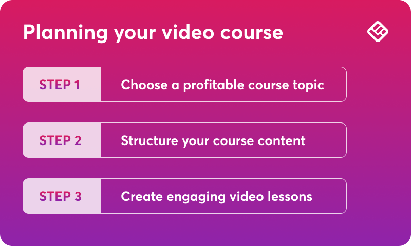 A graph showing the 3 essential steps to planning your video course.