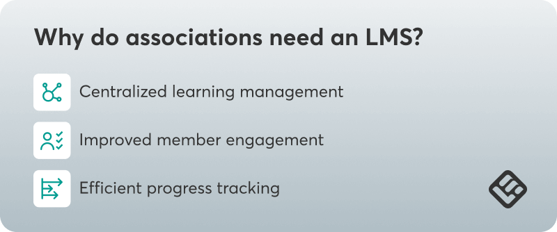 A graph showing the top 3 reasons why associations need an LMS.