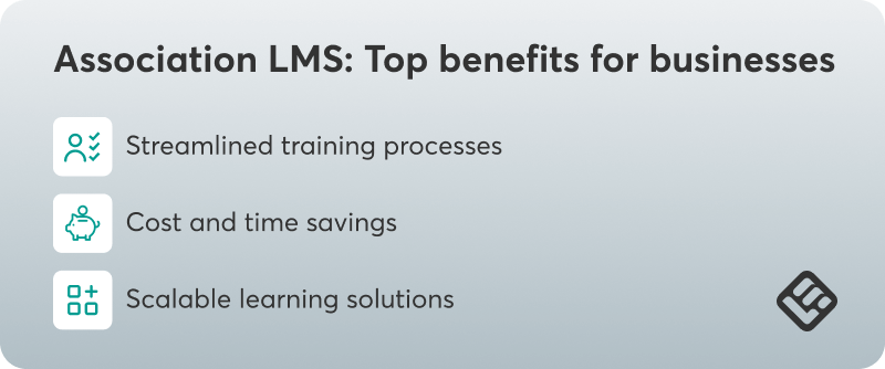 A screenshot showing the top 3 benefits for businesses using an association LMS.