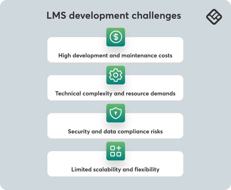 A visual featuring the challenges of LMS development.