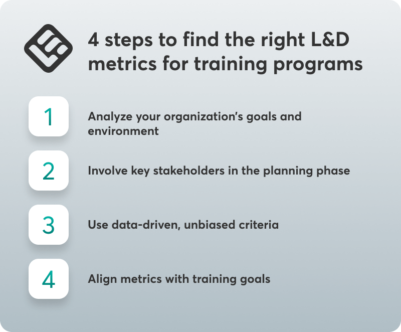 A checklist showing the 4 steps to follow to find the right L&D metrics for training programs.