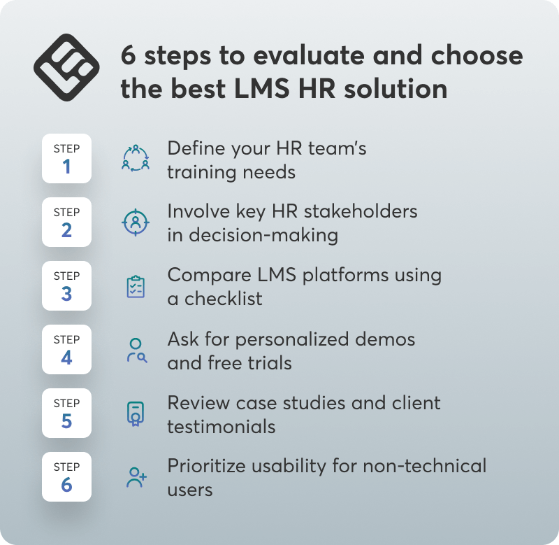 A visual checklist listing the 6 steps you need to take to evaluate and choose the best LMS HR solution.