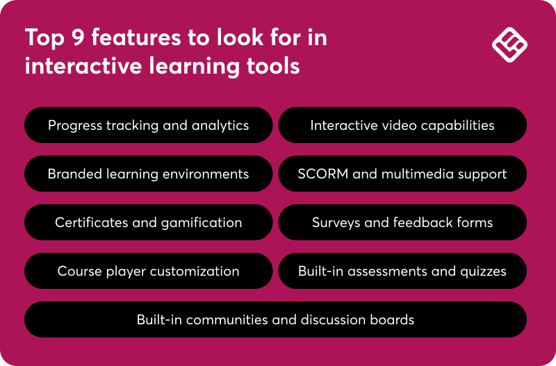 A visual checklist listing the top 9 features to look for in interactive learning tools.