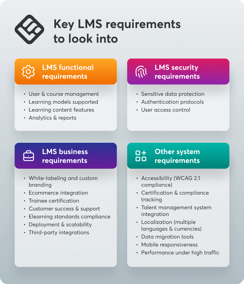 A visual checklist showing the key LMS requirements you need to dividing them in different sections in terms of functionality.