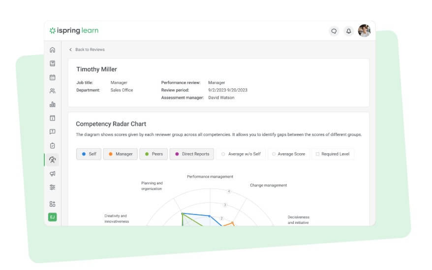 A screenshot of the iSpring Learn dashboard.