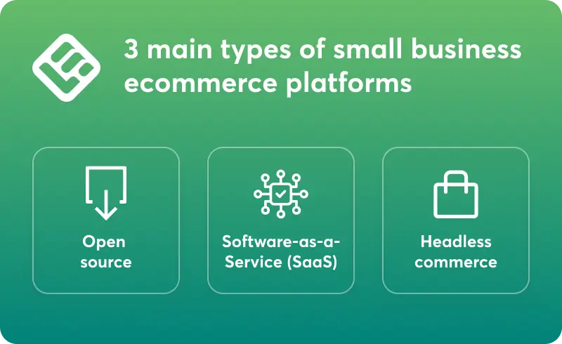 A visual checklist featuring the 3 main types of small business ecommerce platforms
