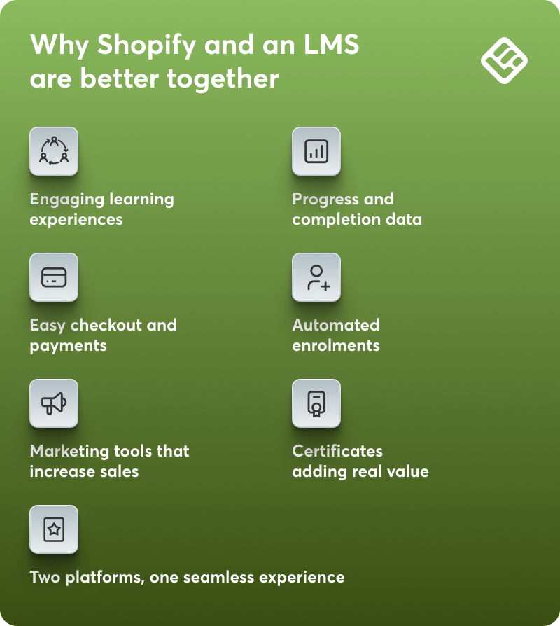 Shopify and an lms are better together