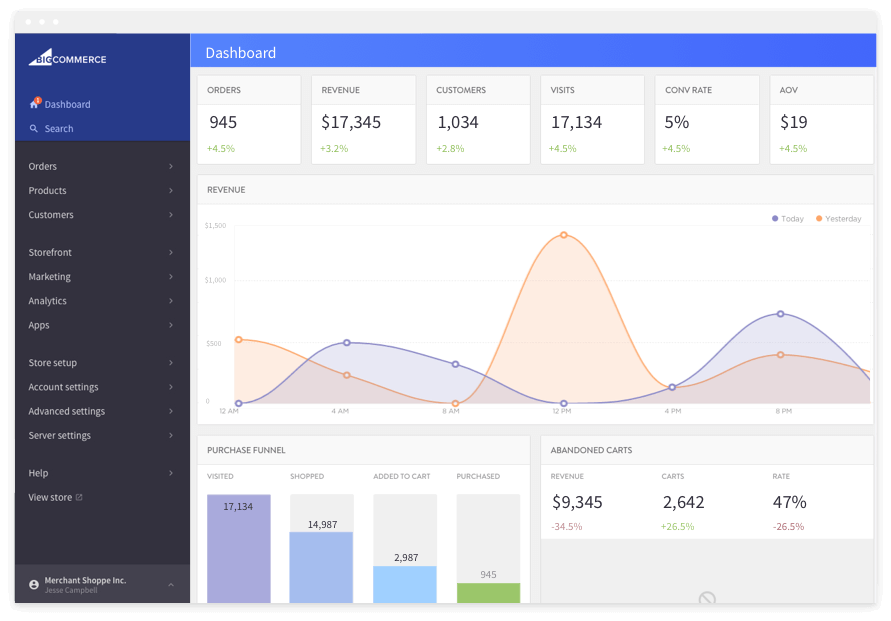 A screenshot showing BigCommerce's dashboard.