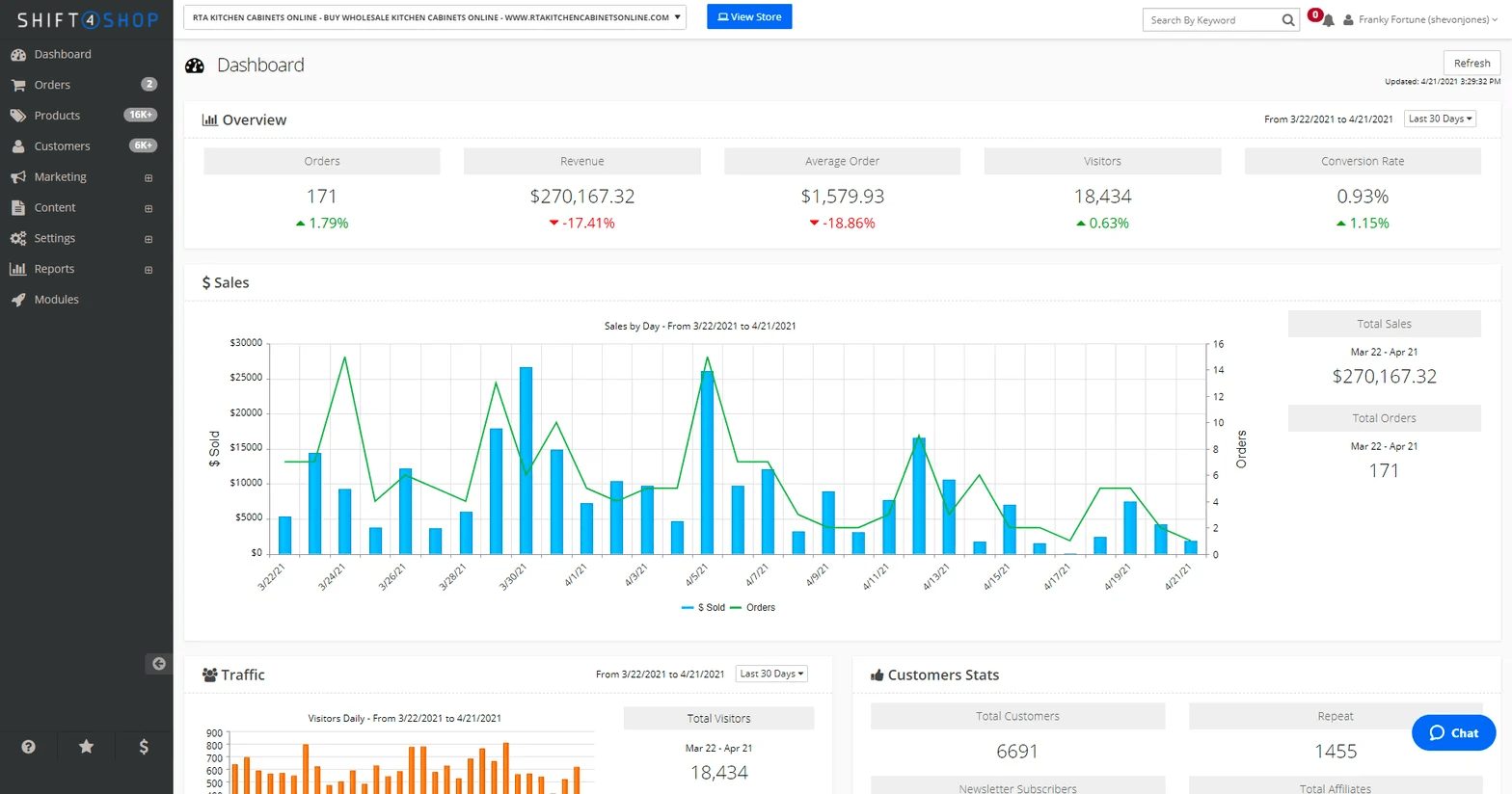 A screenshot showing Shift4Shop's dashboard.