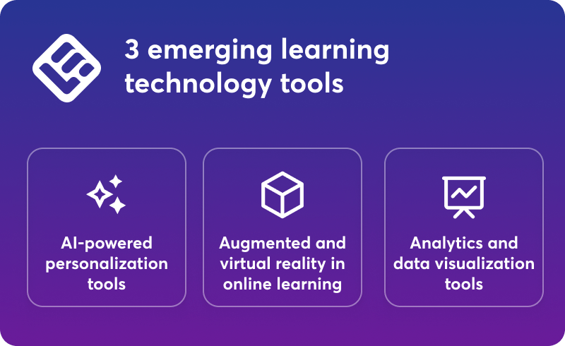 A visual checklist featuring the 3 emerging learning technology tools for the future.