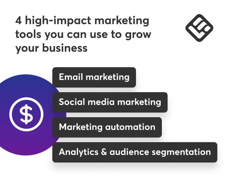 A checklist featuring 4 marketing tools that you can use to grow your business.