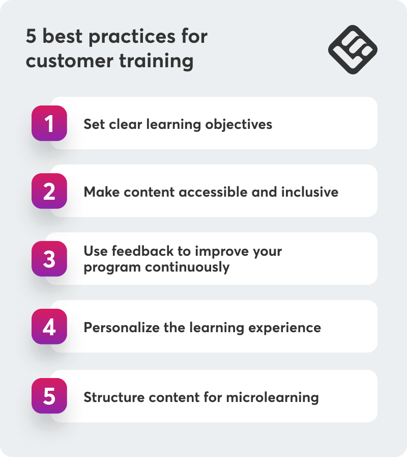 A checklist with the 5 best practices for customer training programs.