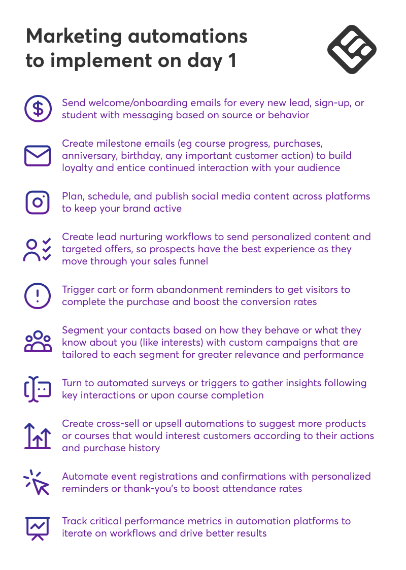 A visual checklist showing the marketing automations you can use on day 1.