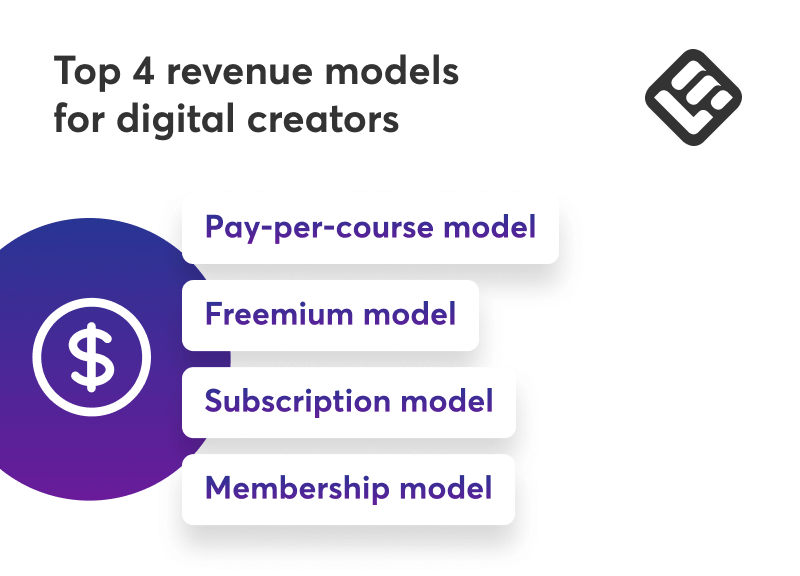 A checklist featuring the 4 top revenue models for digital creators.