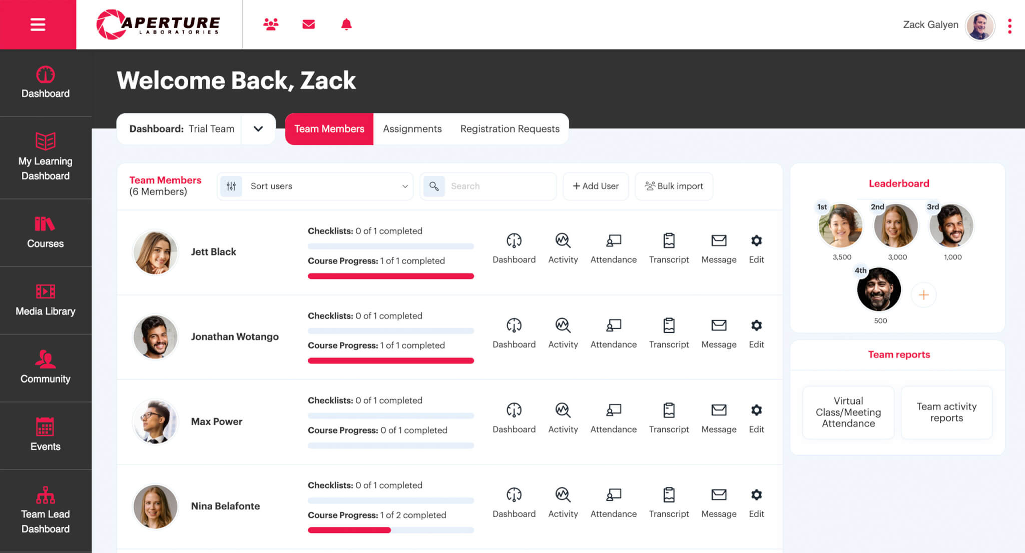 Tovuti LMS main dashboard with a focus on team members and leaderboard