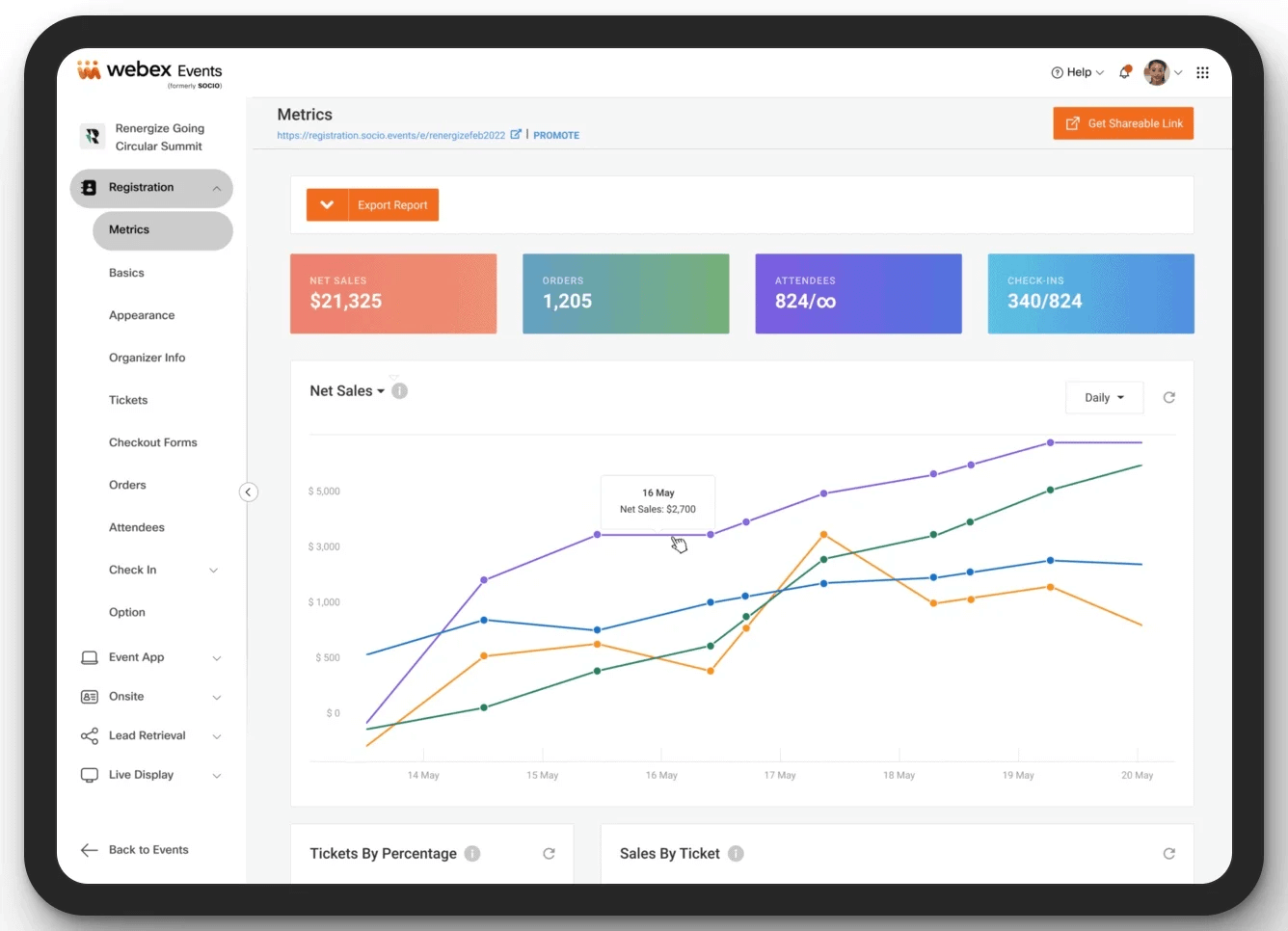 Webex Events metrics with a focus on net sales growth