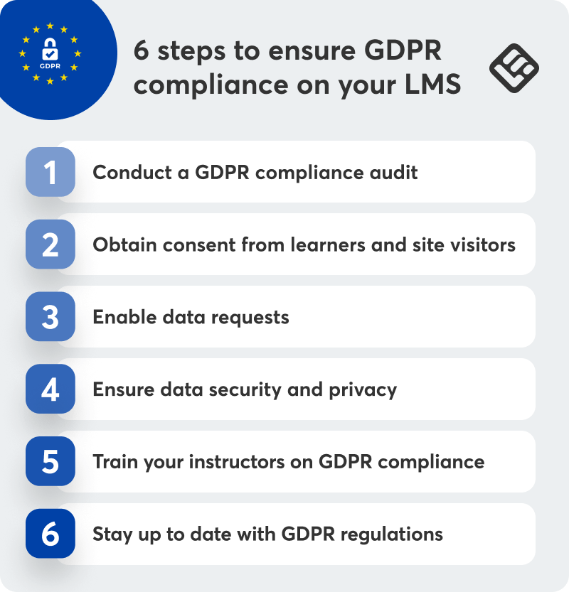 6 steps to ensure a GDPR-compliant LMS.