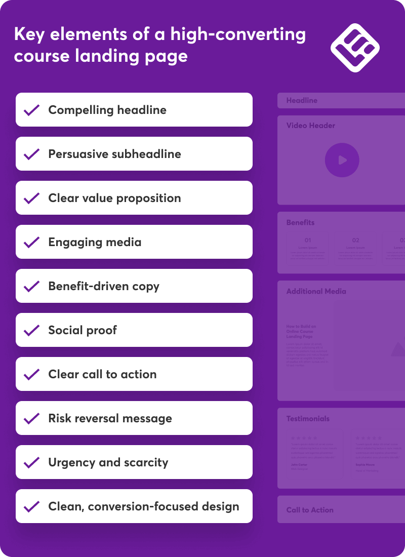 A visual checklist showing the key elements of a landing page that converts.