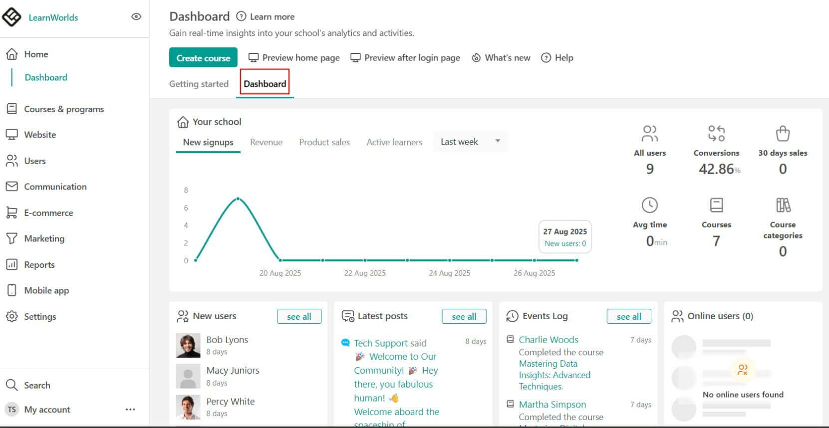 LearnWorlds LMS analytics and reporting dashboard.