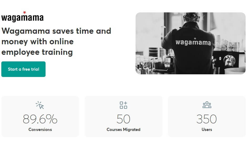 Screenshot of key stats stemming from the Wagamama case study for LearnWorlds.