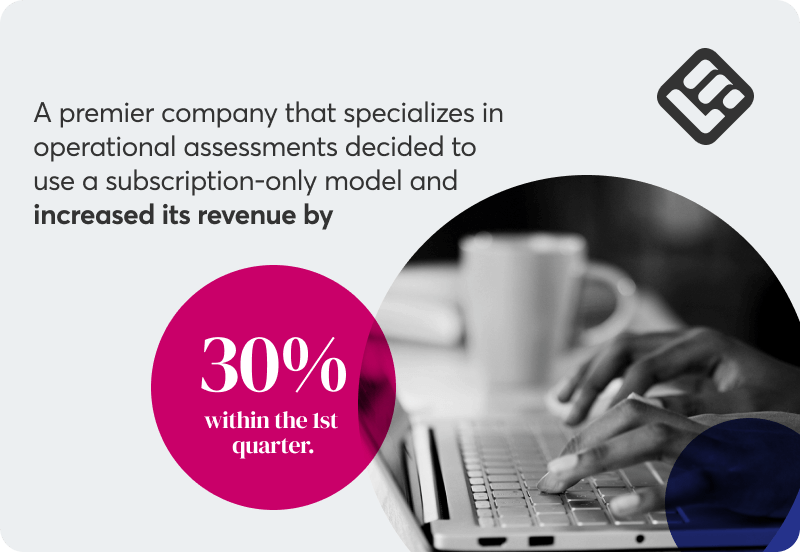 A visual sharing a key data point of a 30% revenue increase by a company that used subscriptions as its business model.