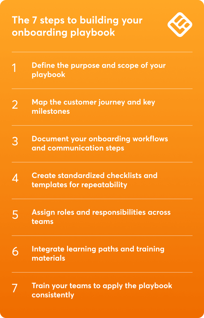 A visual checklist showing the 7 steps to building your onboarding playbook.