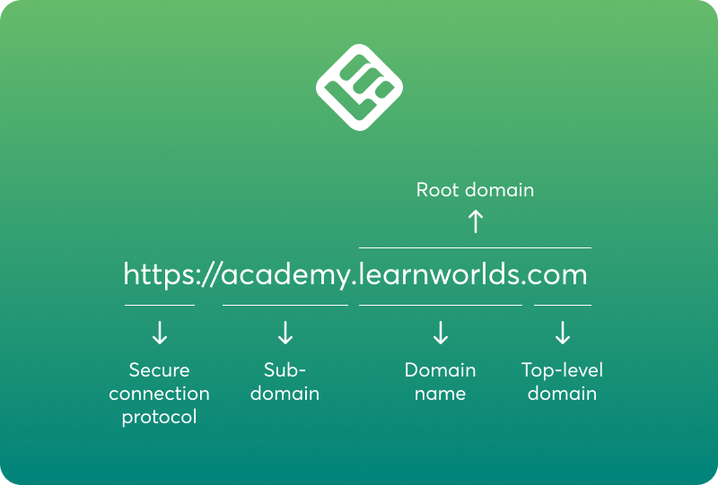 Using LearnWorlds as a subdomain for your academy