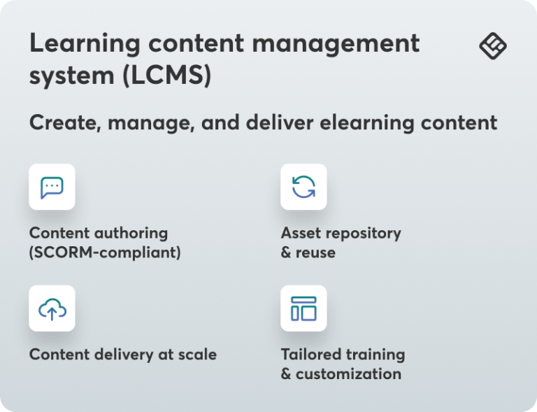 Comparing LMS vs CMS vs LCMS: A comprehensive guide